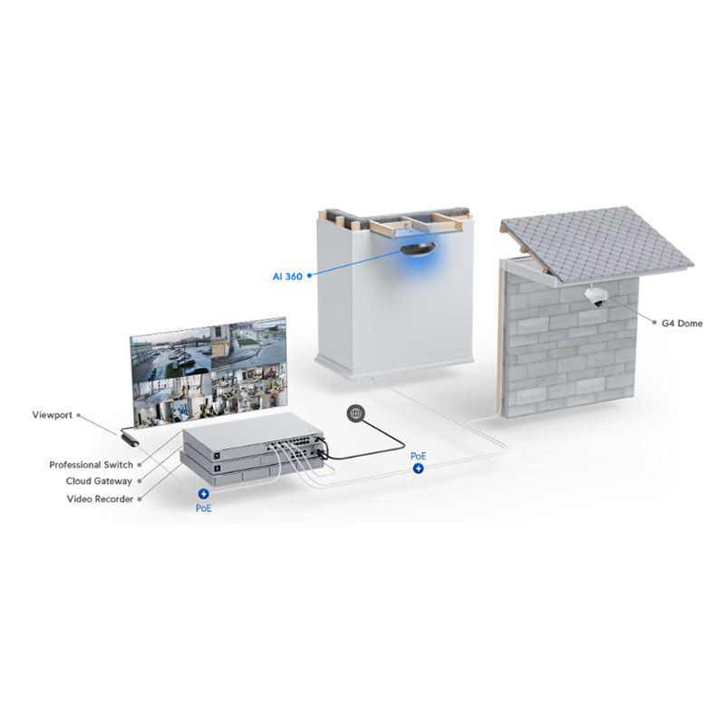 UVC-AI-360-W Ubiquiti UniFi Protect AI 360 Degree PTZ Camera By Ubiquiti - Buy Now - AU $831.27 At The Tech Geeks Australia