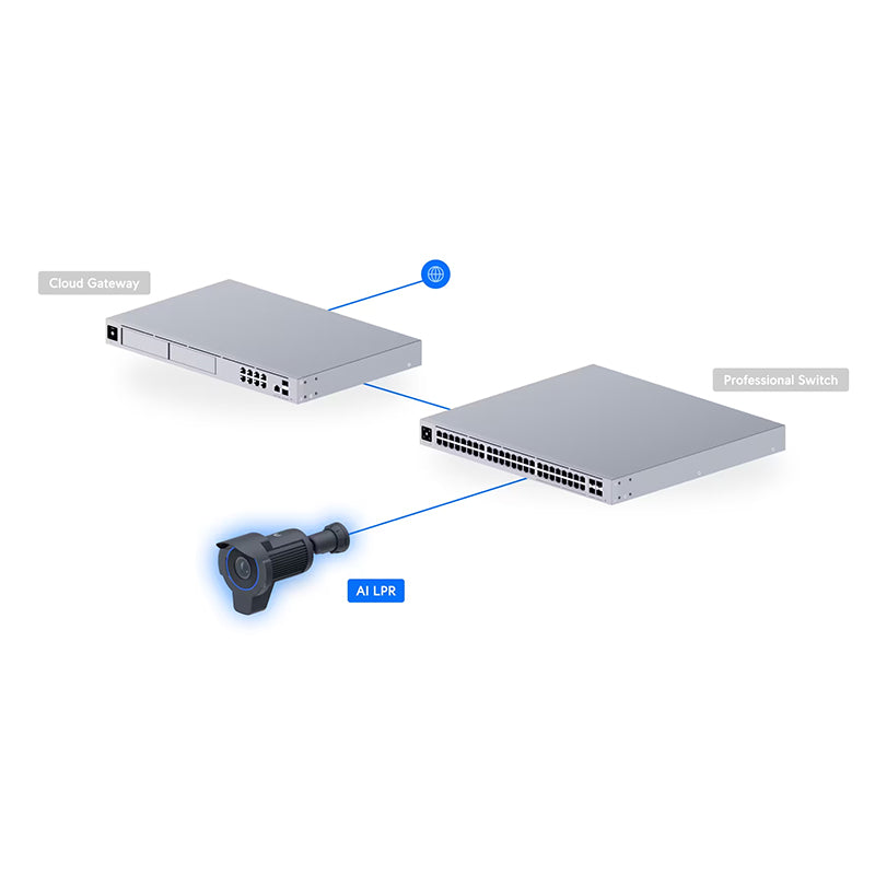 UVC-AI-LPR Ubiquiti UniFi Protect AI LPR (License Plate Recognition) By Ubiquiti - Buy Now - AU $1008.75 At The Tech Geeks Australia