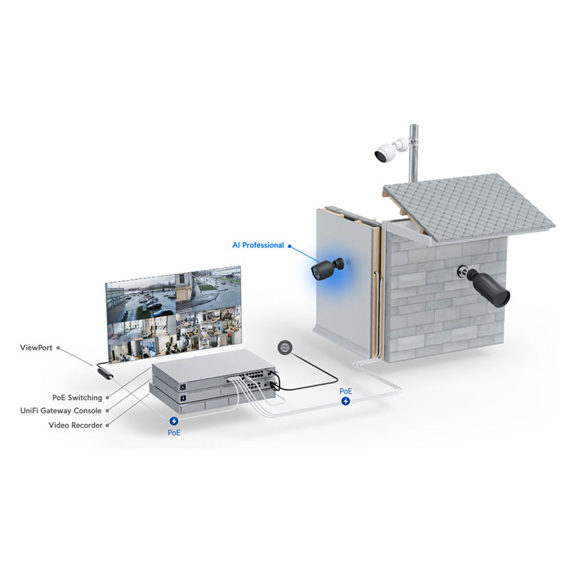 UVC-AI-Pro-White Ubiquiti UniFi AI Professional PoE Camera (White) By Ubiquiti - Buy Now - AU $975.54 At The Tech Geeks Australia