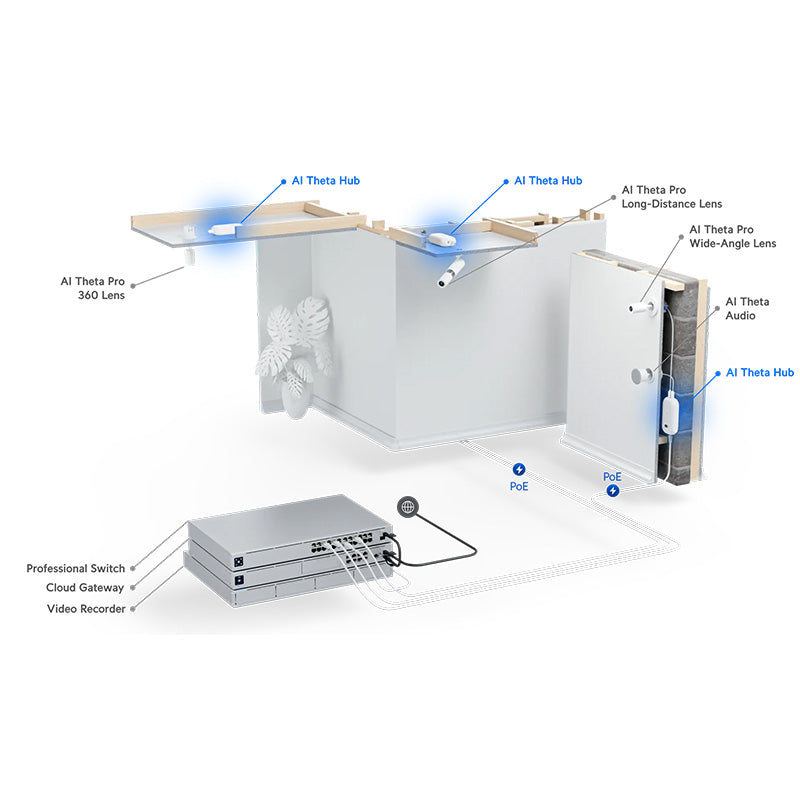 UVC-AI-Theta-Hub Ubiquiti UniFi AI Theta Hub By Ubiquiti - Buy Now - AU $395.03 At The Tech Geeks Australia