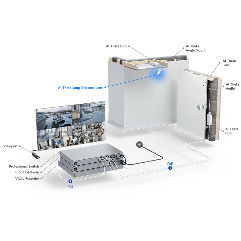 UVC-AI-Theta-Lens Ubiquiti AI Theta Lens By Ubiquiti - Buy Now - AU $114.50 At The Tech Geeks Australia
