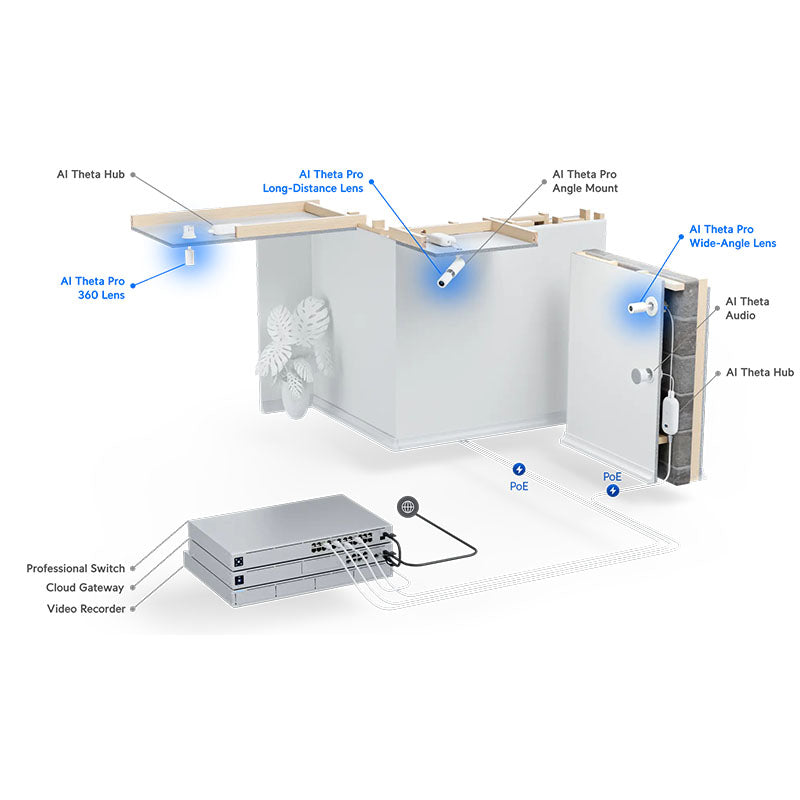 UVC-AI-Theta-Lens Ubiquiti AI Theta Lens By Ubiquiti - Buy Now - AU $114.50 At The Tech Geeks Australia