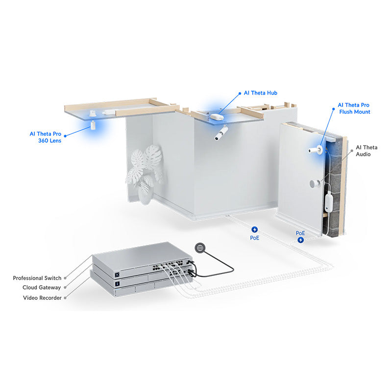 UVC-AI-Theta-Pro Ubiquiti AI Theta Professional By Ubiquiti - Buy Now - AU $664.10 At The Tech Geeks Australia