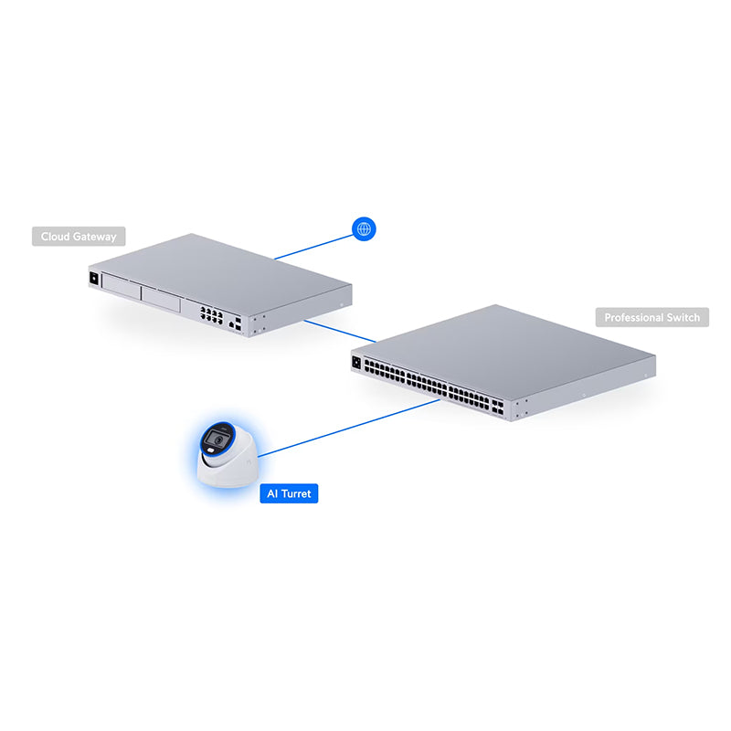 UVC-AI-Turret-W Ubiquiti UniFi Protect Camera G5 AI Turret By Ubiquiti - Buy Now - AU $754.56 At The Tech Geeks Australia