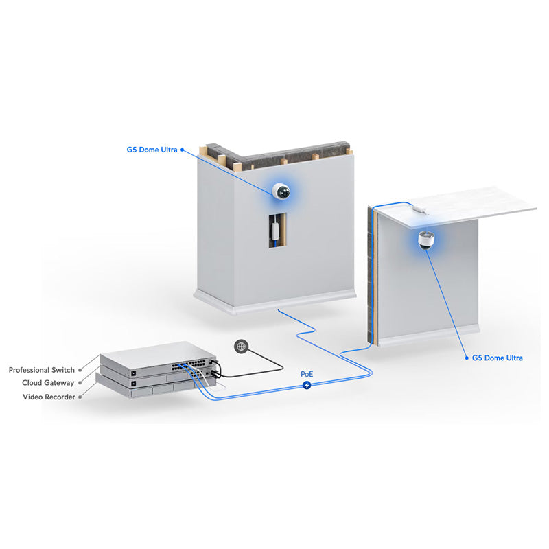 UVC-G5-Dome-Ultra Ubiquiti UniFi Protect Camera G5 Dome Ultra By Ubiquiti - Buy Now - AU $172.90 At The Tech Geeks Australia