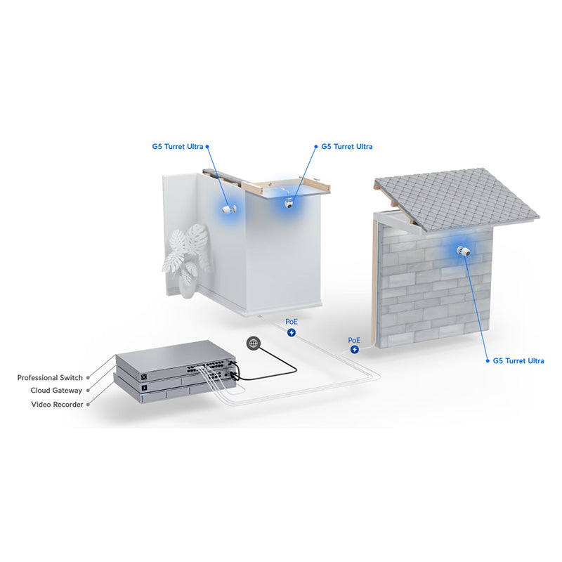 UVC-G5-Turret-Ultra Ubiquiti UniFi Protect Camera G5 Turret Ultra By Ubiquiti - Buy Now - AU $168.32 At The Tech Geeks Australia