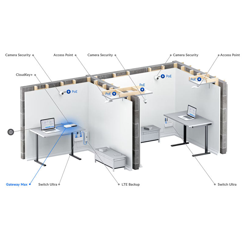 UXG-Max Ubiquiti Gateway Max By Ubiquiti - Buy Now - AU $388.16 At The Tech Geeks Australia