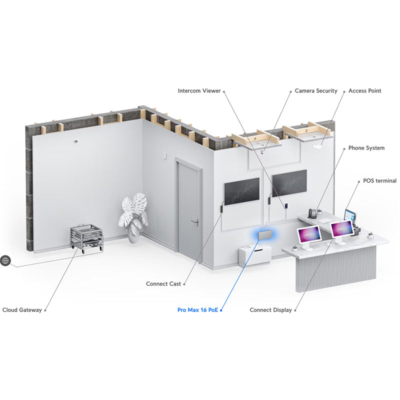 USW-Pro-Max-16-PoE (180W) Ubiquiti UniFi Switch Pro Max 16 Port PoE By Ubiquiti - Buy Now - AU $766.01 At The Tech Geeks Australia