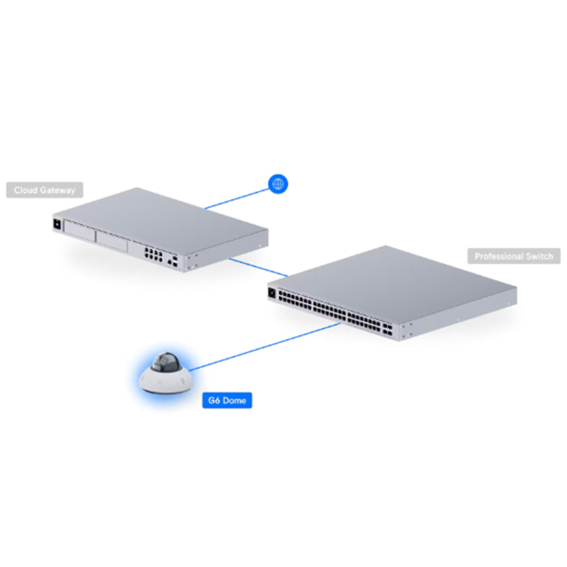 UVC-G6-Dome-W Ubiquiti UniFi Protect Camera G6 Dome (White) By Ubiquiti - Buy Now - AU $646 At The Tech Geeks Australia