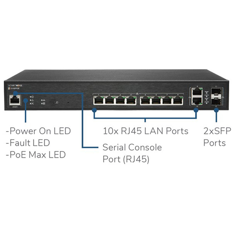 SonicWall Switch SWS 12-10 FPoE By SonicWall - Buy Now - AU $716.94 At The Tech Geeks Australia