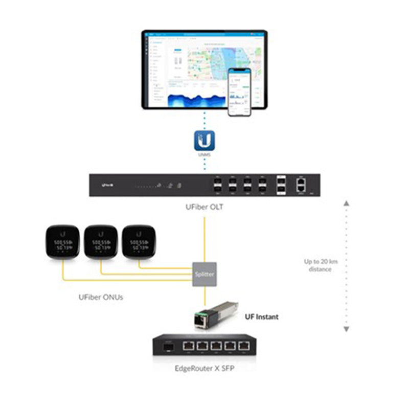 UF-Instant Ubiquiti UFiber Instant Optical Transceiver By Ubiquiti - Buy Now - AU $79.01 At The Tech Geeks Australia