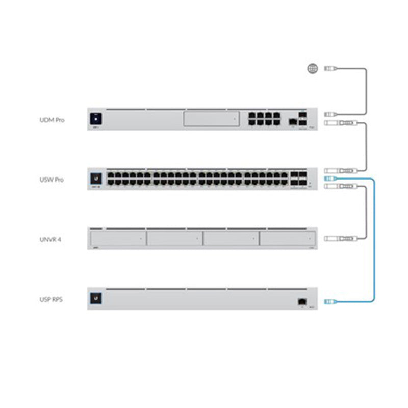 USP-RPS Ubiquiti UniFi SmartPower Redundant Power System By Ubiquiti - Buy Now - AU $818.68 At The Tech Geeks Australia