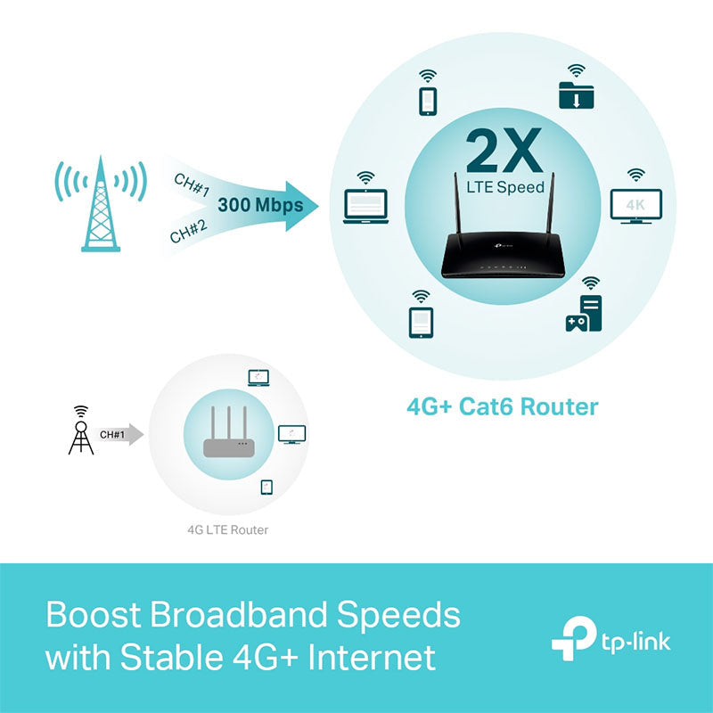ARCHER MR600 TP-Link 4G+ Cat6 AC1200 Wireless Dual Band Gigabit Router By TP-LINK - Buy Now - AU $198.60 At The Tech Geeks Australia