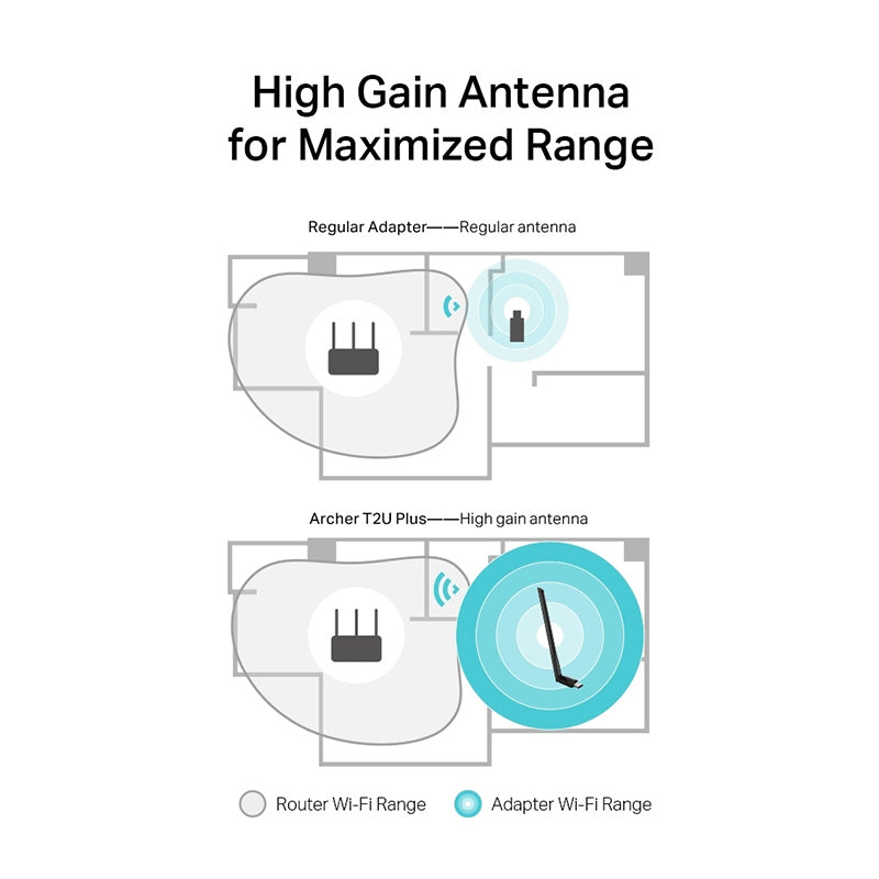 ARCHER T2U PLUS TP-Link AC600 High Gain Wireless Dual Band USB Adapter By TP-LINK - Buy Now - AU $32.05 At The Tech Geeks Australia