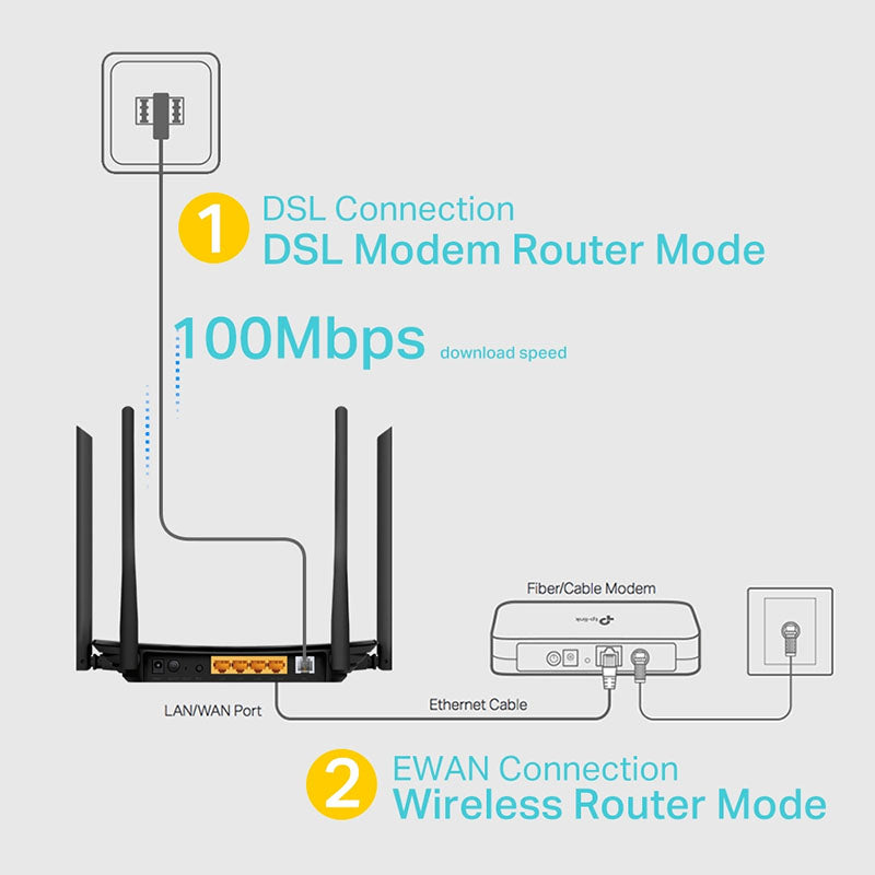 Ex Demo ARCHER VR300 TP-Link AC1200 Wireless VDSL/ADSL Modem Router By TP-LINK - Buy Now - AU $65 At The Tech Geeks Australia