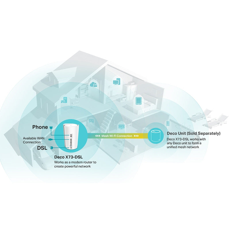 DECO X73-DSL(1-PACK) TP-Link AX5400 VDSL Whole Home Mesh Wi-Fi 6 Router By TP-LINK - Buy Now - AU $302.58 At The Tech Geeks Australia