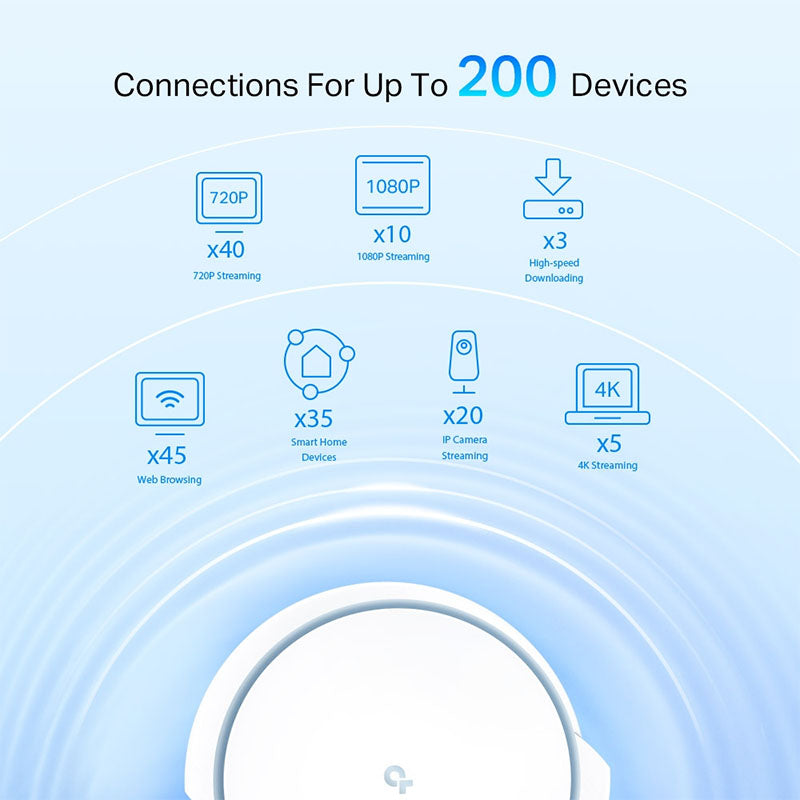 DECO X90(2-PACK) TP-Link AX6600 Whole Home Mesh Wi-Fi System By TP-LINK - Buy Now - AU $805 At The Tech Geeks Australia