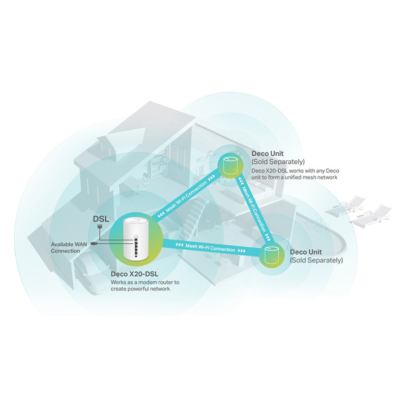 DECO X20-DSL(1-PACK) TP-Link AX1800 VDSL Whole Home Mesh WiFi 6 Gateway By TP-LINK - Buy Now - AU $227.13 At The Tech Geeks Australia
