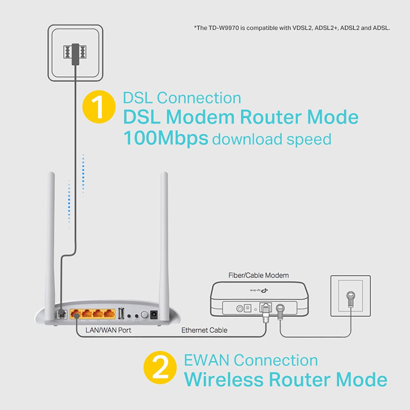 TD-W9970 TP-Link 300Mbps Wireless N USB VDSL/ADSL Modem Router By TP-LINK - Buy Now - AU $67.69 At The Tech Geeks Australia