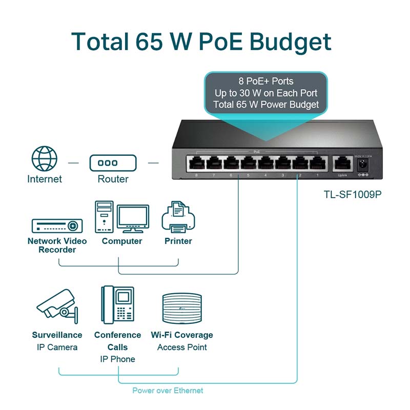 TL-SF1009P TP-Link 9-Port 10/100Mbps Desktop Switch with 8-Port PoE+ By TP-LINK - Buy Now - AU $59.84 At The Tech Geeks Australia