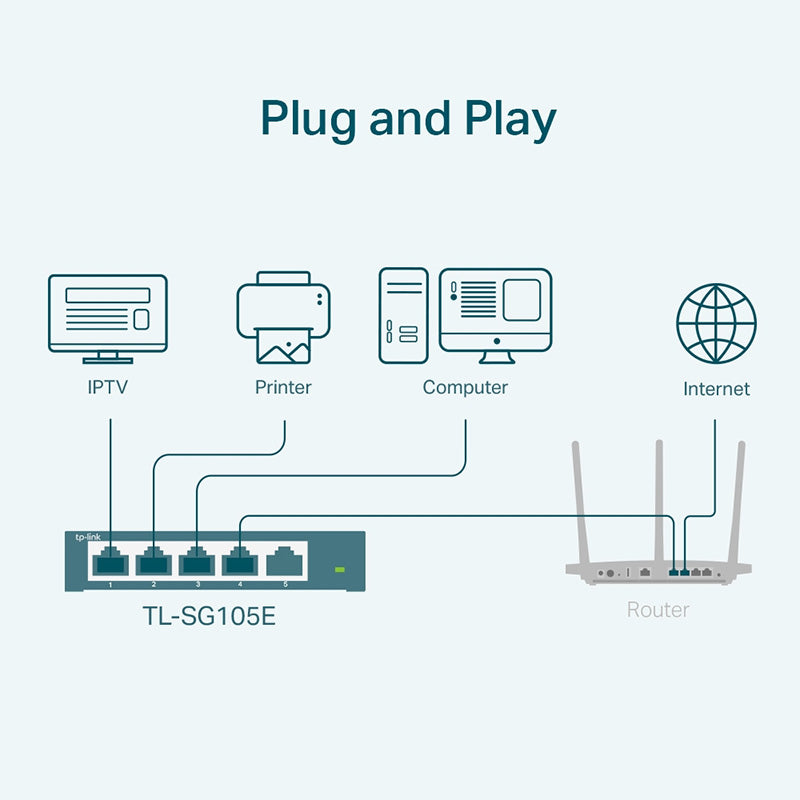 TL-SG105E TP-Link 5-Port Gigabit Easy Smart Switch (7)