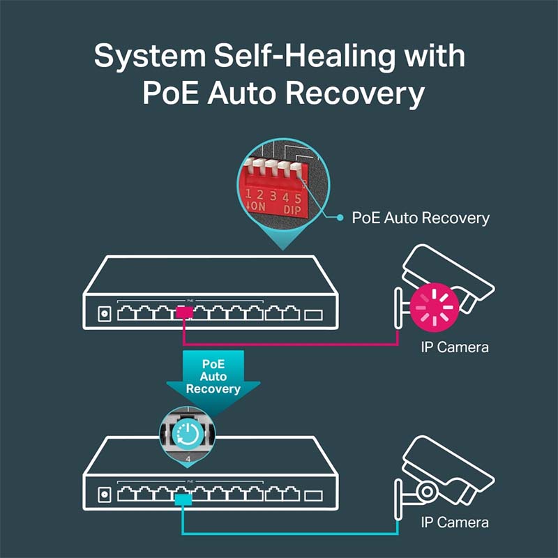 TL-SG1210MP TP-Link 10-Port Gigabit Desktop Switch with 8-Port PoE+ By TP-LINK - Buy Now - AU $146.50 At The Tech Geeks Australia