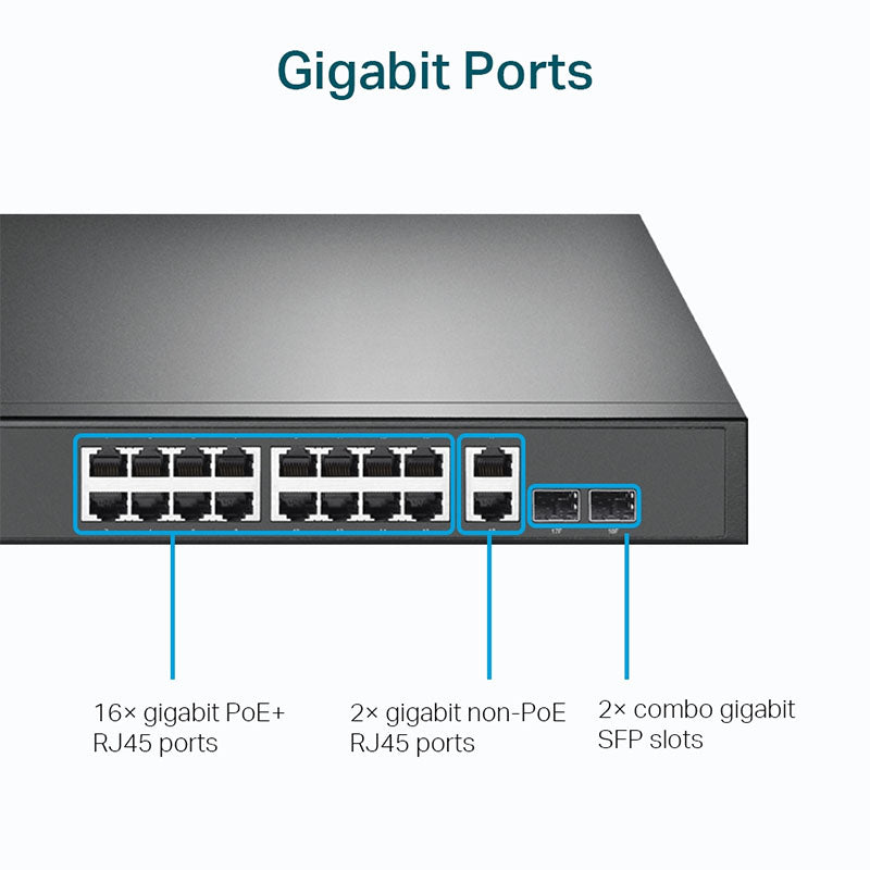 TL-SG1218MP TP-Link 18-Port Gigabit Rackmount Switch with 16 PoE+ By TP-LINK - Buy Now - AU $259.20 At The Tech Geeks Australia