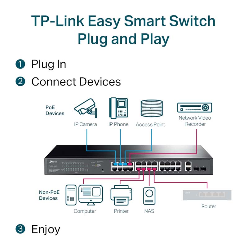 TL-SG1428PE TP-Link 28-Port Gigabit Easy Smart Switch with 24-Port PoE+ By TP-LINK - Buy Now - AU $345.97 At The Tech Geeks Australia