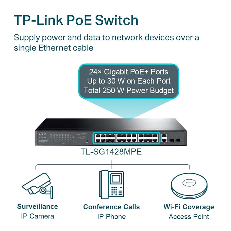 TL-SG1428PE TP-Link 28-Port Gigabit Easy Smart Switch with 24-Port PoE+ By TP-LINK - Buy Now - AU $345.97 At The Tech Geeks Australia