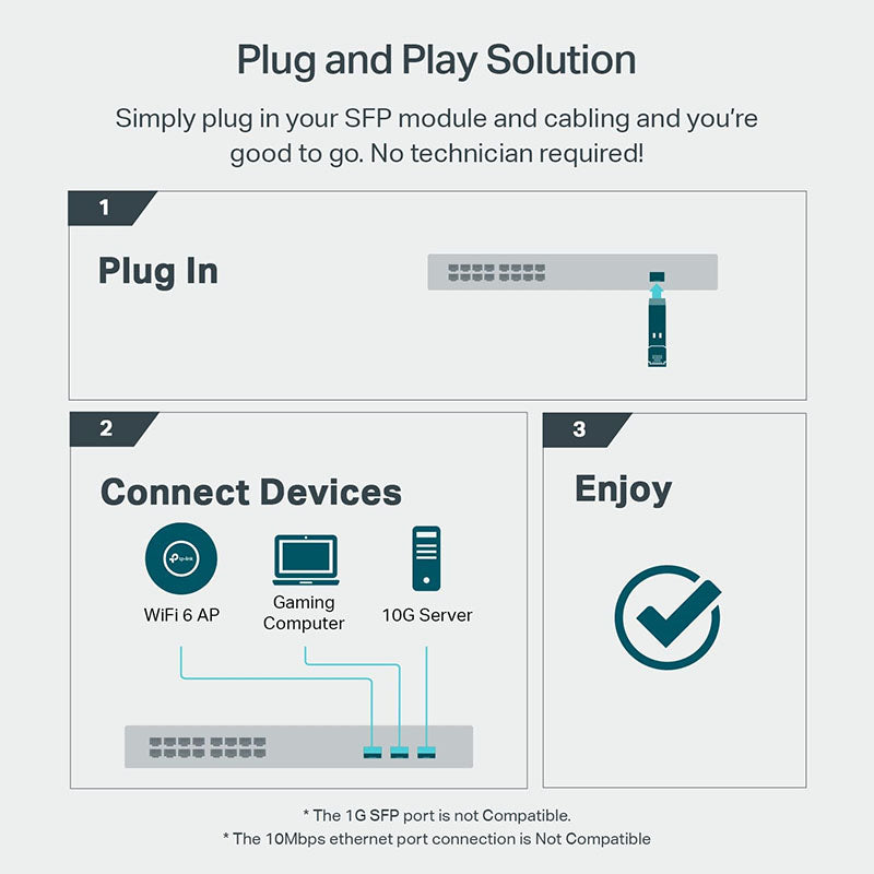 TL-SM5310-T TP-Link 10G BASE-T RJ45 SFP+ Module By TP-LINK - Buy Now - AU $73.37 At The Tech Geeks Australia
