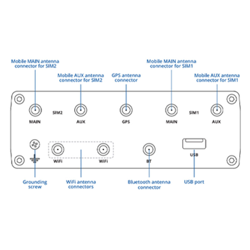 RUTX12 Teltonika Dual LTE CAT6 Industrial Cellular Router By Teltonika - Buy Now - AU $808.64 At The Tech Geeks Australia