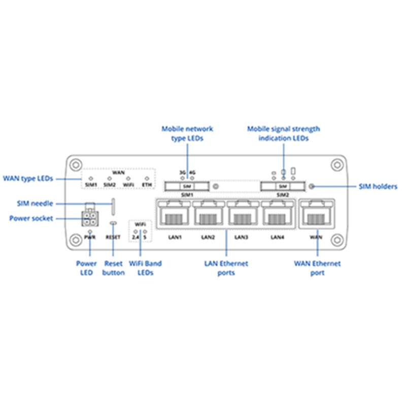 RUTX14000300 Teltonika 4G LTE CAT12 Industrial Cellular Router By Teltonika - Buy Now - AU $752.64 At The Tech Geeks Australia