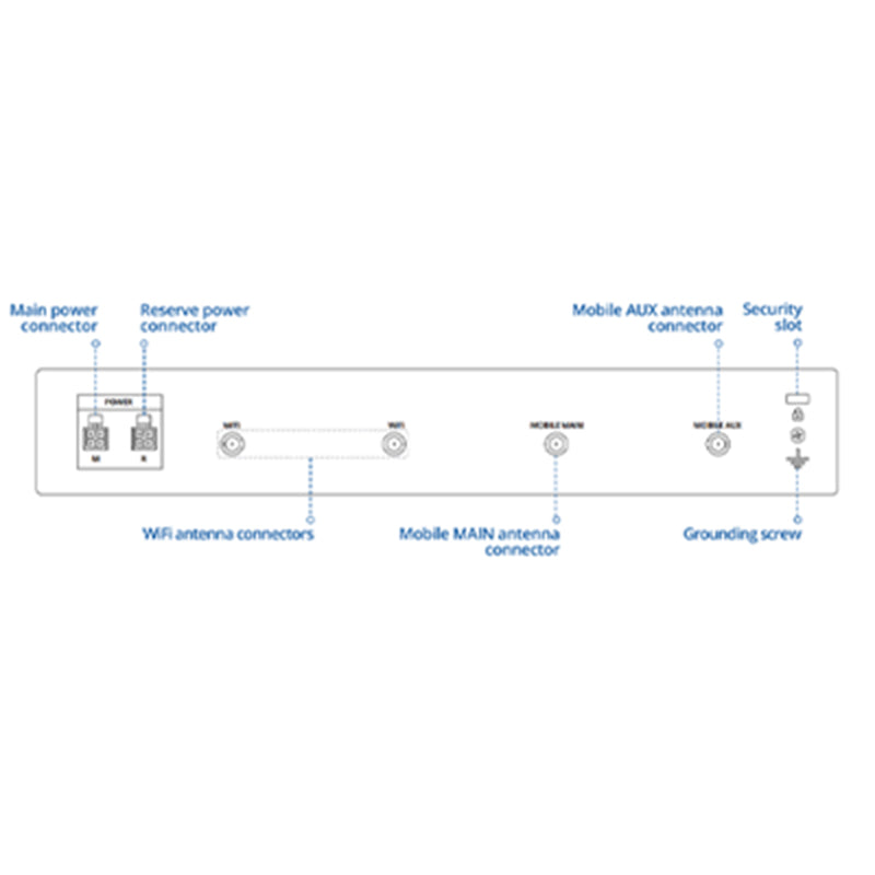 RUTXR1000100 Teltonika Enterprise Rack-Mountable SFP/LTE Router By Teltonika - Buy Now - AU $714.56 At The Tech Geeks Australia