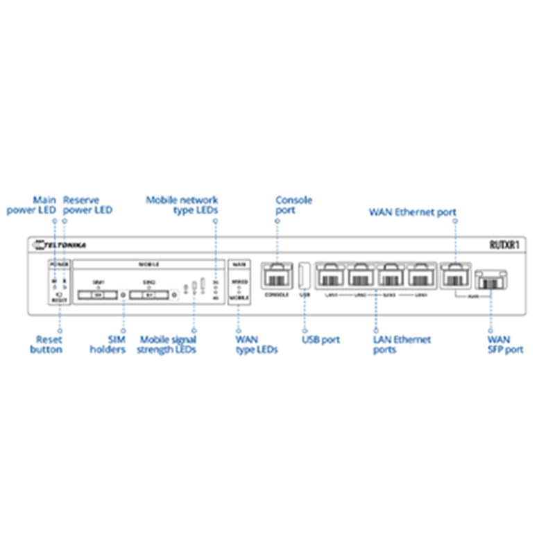 RUTXR1000100 Teltonika Enterprise Rack-Mountable SFP/LTE Router By Teltonika - Buy Now - AU $714.56 At The Tech Geeks Australia