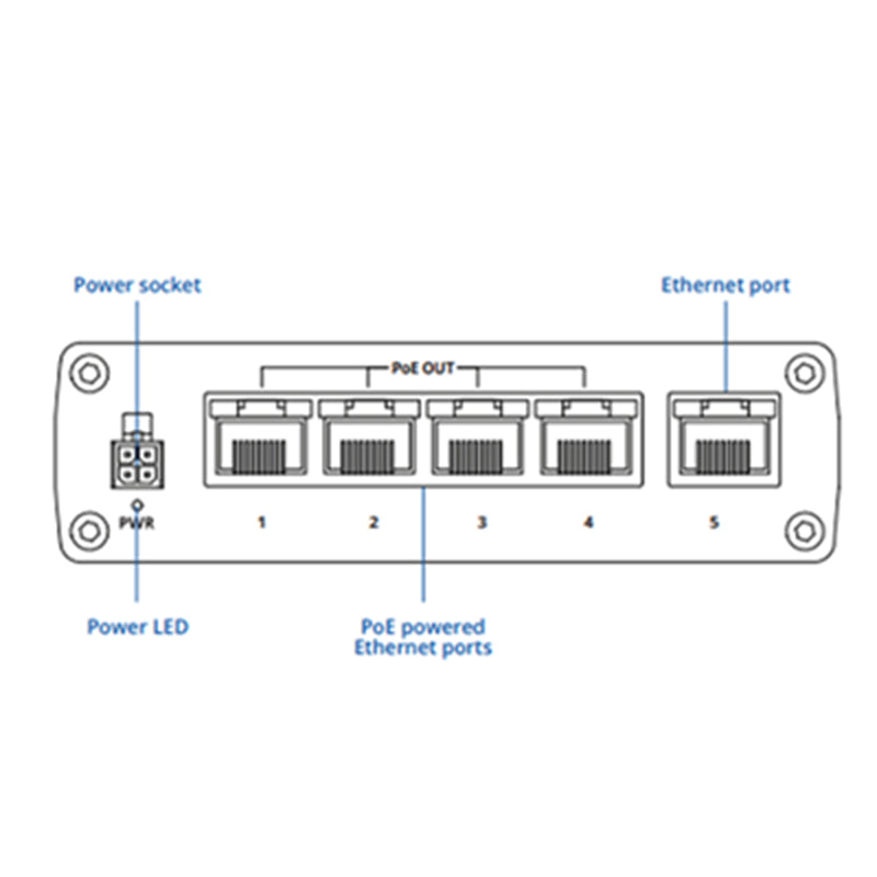 TSW100 Teltonika Unmanaged PoE+ Switch By Teltonika - Buy Now - AU $129.92 At The Tech Geeks Australia