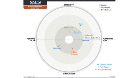 WatchGuard Recognized - Leader in Endpoint Detection and Response