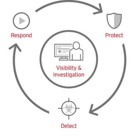 NEW TECH: Trend Micro inserts ‘X’ factor into ‘EDR’ – endpoint detection and response