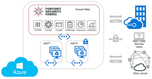 Fortinet Expands Integration of Cloud Security Offerings with Microsoft Azure to Provide Advanced Protection