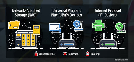 From Homes to the Office: Revisiting Network Security in the Age of the IoT