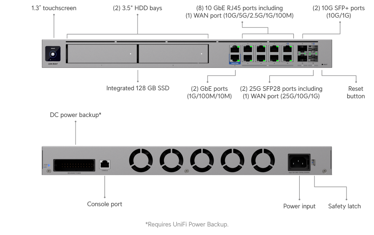 UDM-Beast - Ubiquiti Dream Machine Beast By Ubiquiti - Buy Now - AU $3408.90 At The Tech Geeks Australia
