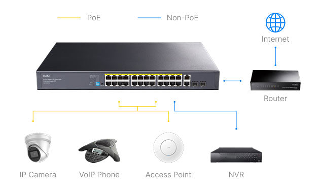 Cudy GS1026PS2 24-Port Gigabit PoE+ Switch with 2 Uplink Gigabit Ports and 2 Gigabit SFP Slots 300W By Cudy - Buy Now - AU $369.60 At The Tech Geeks Australia
