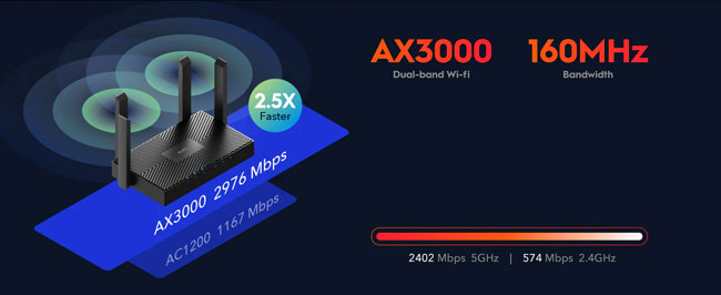 Cudy WR3000 AX3000 Gigabit WiFi 6 Mesh Router By Cudy - Buy Now - AU $115.73 At The Tech Geeks Australia