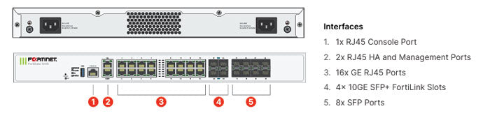 Fortinet FortiGate 120G By Fortinet - Buy Now - AU $3943.50 At The Tech Geeks Australia