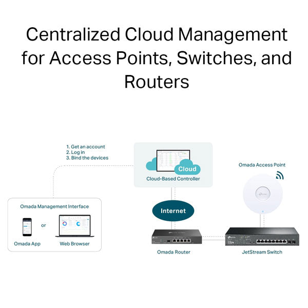 TP-Link Omada Cloud Based Controller License (Per One Device) By TP-LINK - Buy Now - AU $19.89 At The Tech Geeks Australia
