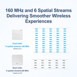 Ruijie RG-AP840-I Indoor High-Density Dual-Radio WiFi 6 Access Point (PSU sold separately) By Ruijie - Buy Now - AU $451 At The Tech Geeks Australia