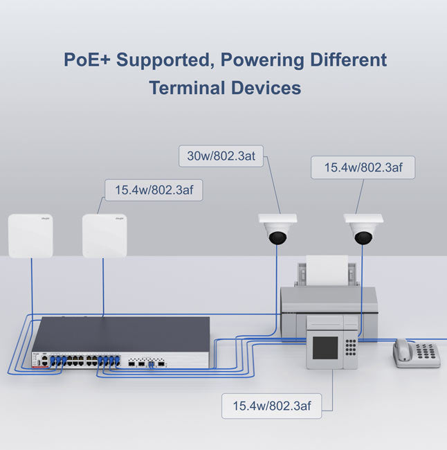 Ruijie RG-S5310-24GT4XS-P-E 24 Port Managed L3 PoE+ Switch, 19" Rack By Ruijie - Buy Now - AU $2414.50 At The Tech Geeks Australia