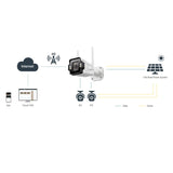 InSight S345-4G TP-Link VIGI 4MP Outdoor Full-Colour 4G Bullet Network Camera By TP-LINK - Buy Now - AU $362.73 At The Tech Geeks Australia