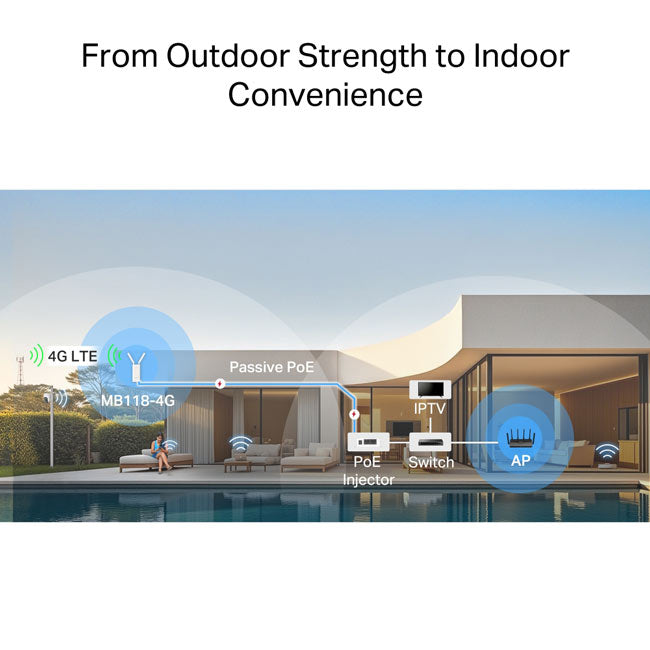 MB118-4G Mercusys 300 Mbps Wireless 4G LTE Outdoor/Indoor Router By TP-LINK - Buy Now - AU $100.28 At The Tech Geeks Australia