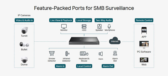 VIGI NVR4032H TP-Link VIGI 32 Channel Network Video Recorder By TP-LINK - Buy Now - AU $538.32 At The Tech Geeks Australia