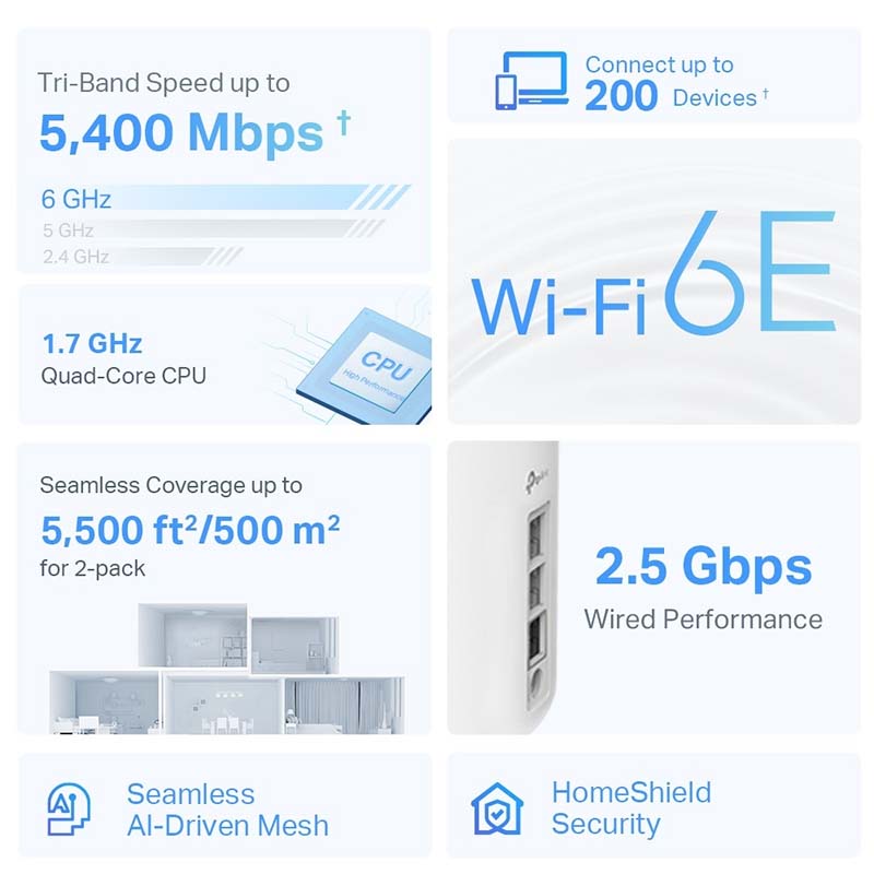 Deco XE75 Pro TP-Link AXE5400 Tri-Band Mesh Wi-Fi 6E System By TP-LINK - Buy Now - AU $263.31 At The Tech Geeks Australia